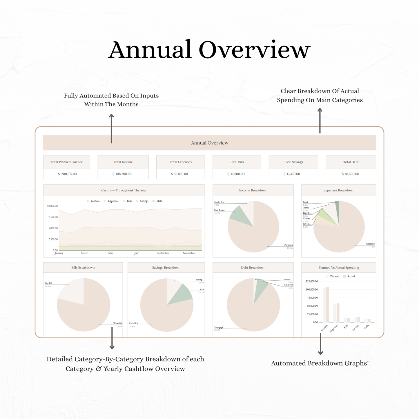 The Couples Budget Planner