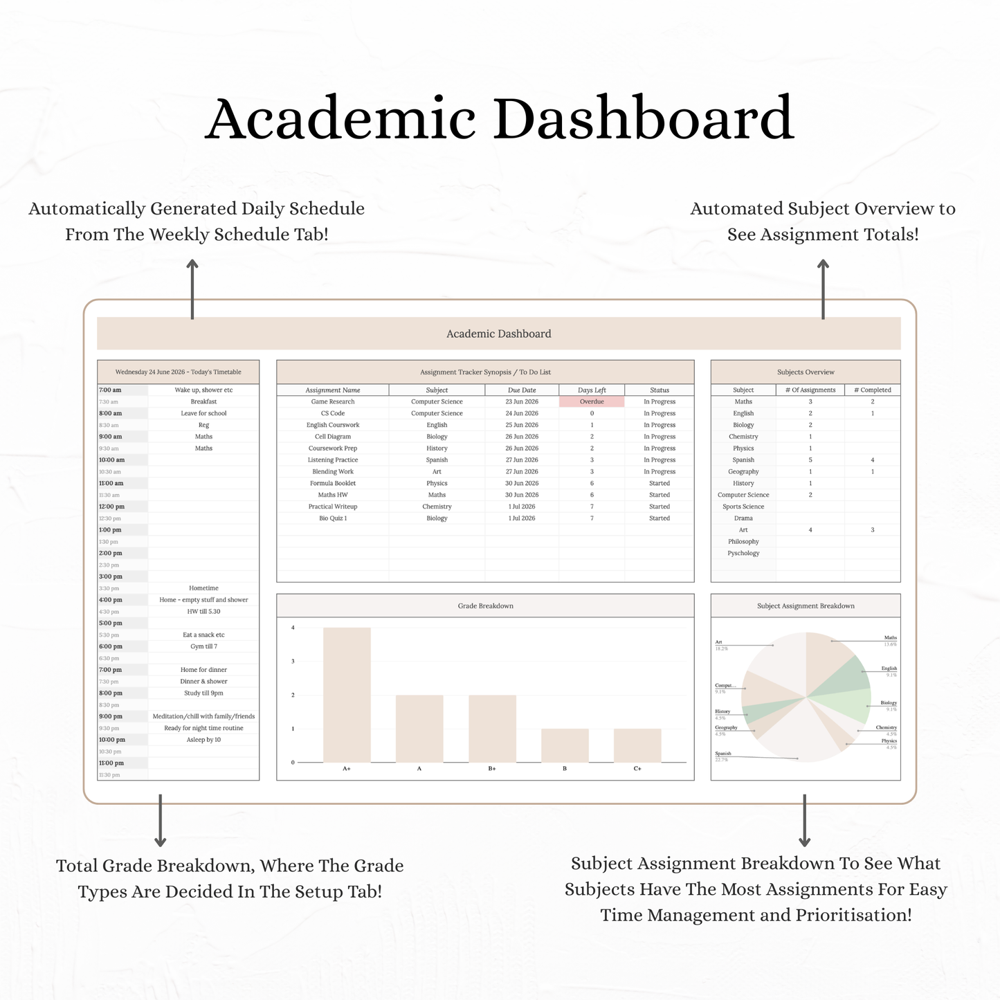 The Student Blueprint
